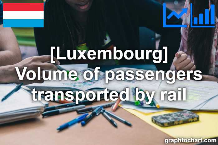 Luxembourg's Volume of passengers transported by rail(Comparison Chart)