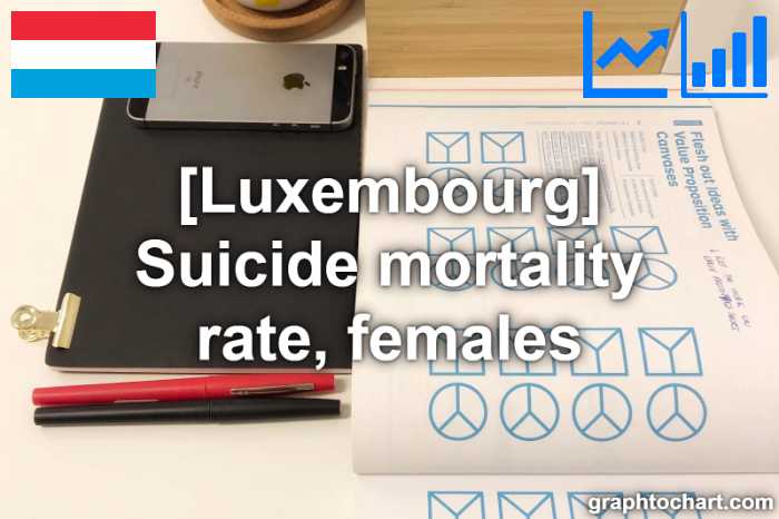 Luxembourg's Suicide mortality rate, females(Comparison Chart)