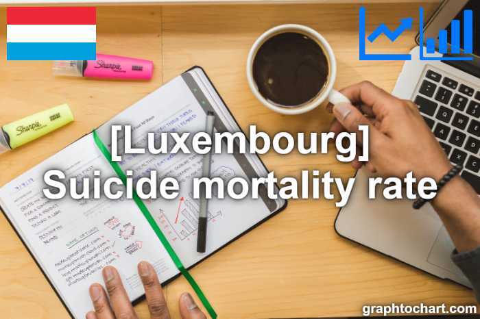 Luxembourg's Suicide mortality rate(Comparison Chart)