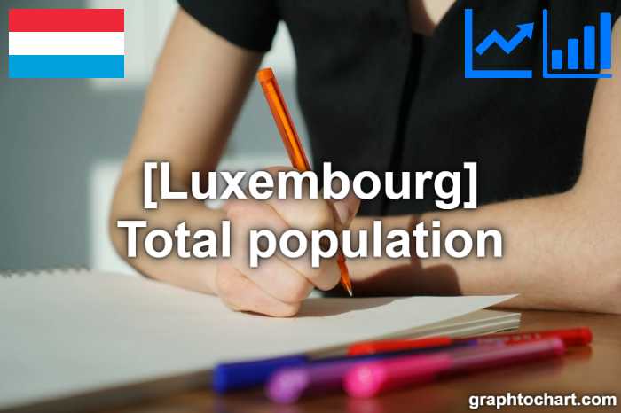 Luxembourg's Total population(Comparison Chart)