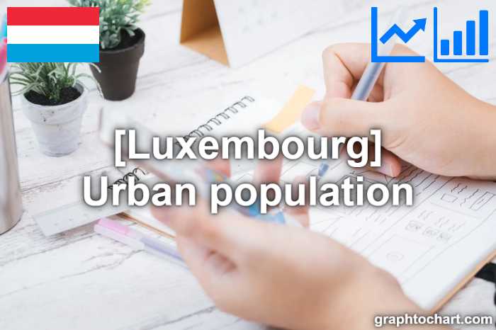 Luxembourg's Urban population(Comparison Chart)