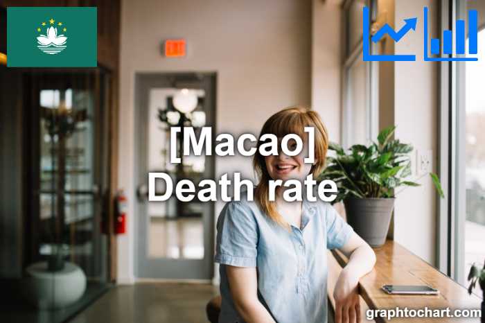 Macao's Death rate(Comparison Chart)
