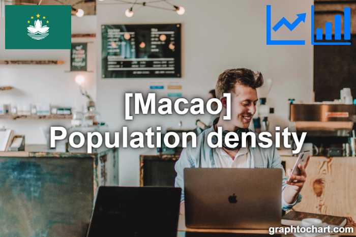 Macao's Population density(Comparison Chart)