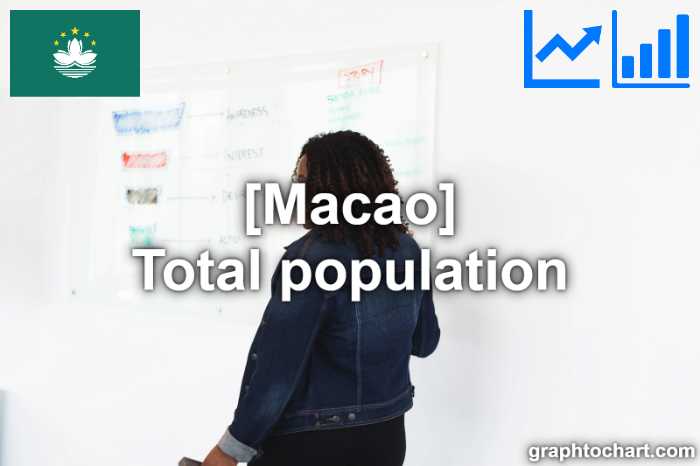 Macao's Total population(Comparison Chart)