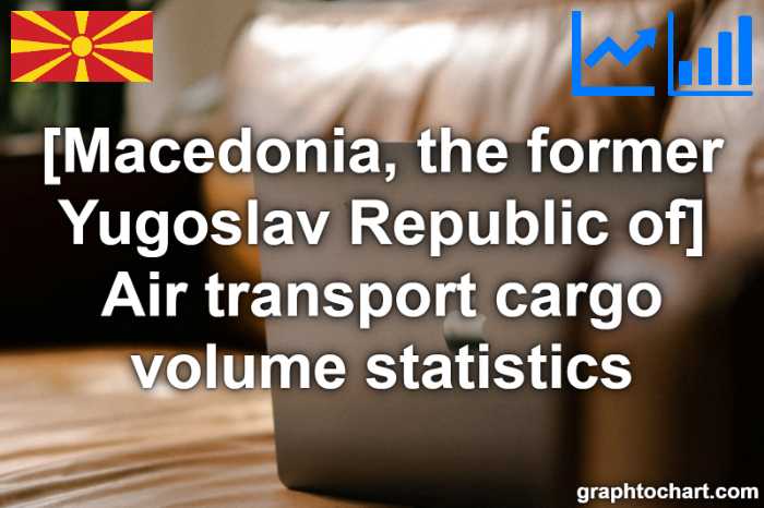 Macedonia, the former Yugoslav Republic of's Air transport cargo volume statistics(Comparison Chart)
