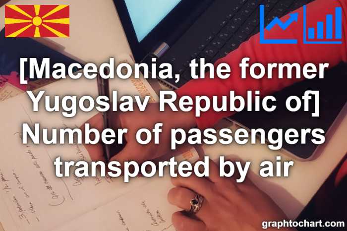 Macedonia, the former Yugoslav Republic of's Number of passengers transported by air(Comparison Chart)