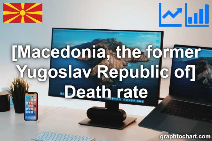 Macedonia, the former Yugoslav Republic of's Death rate(Comparison Chart)