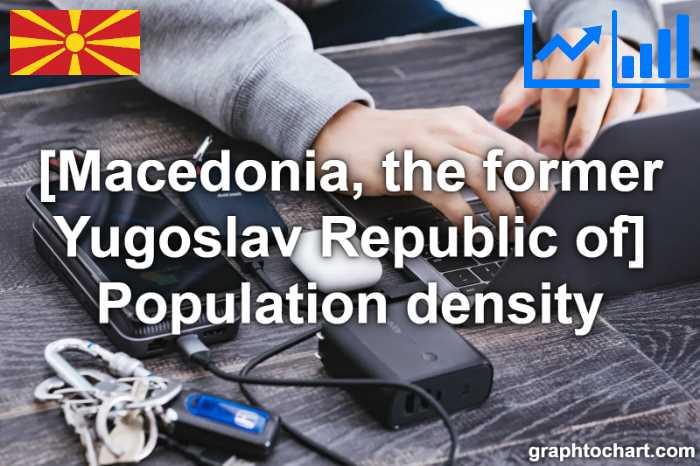Macedonia, the former Yugoslav Republic of's Population density(Comparison Chart)