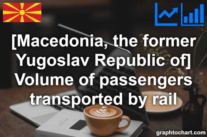 Macedonia, the former Yugoslav Republic of's Volume of passengers transported by rail(Comparison Chart)
