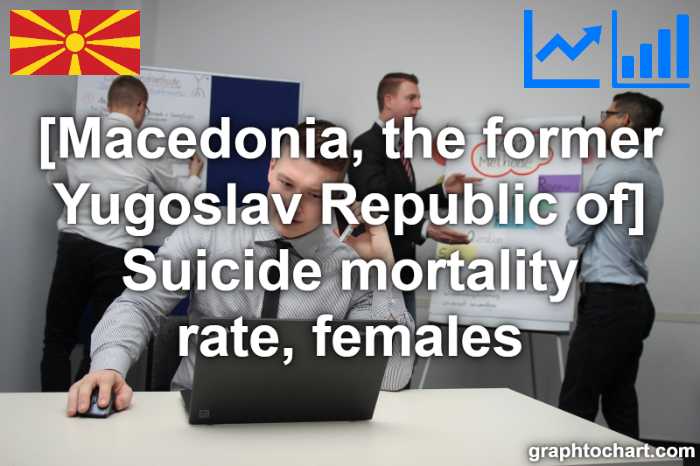 Macedonia, the former Yugoslav Republic of's Suicide mortality rate, females(Comparison Chart)