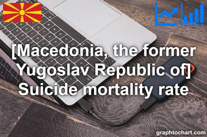 Macedonia, the former Yugoslav Republic of's Suicide mortality rate(Comparison Chart)