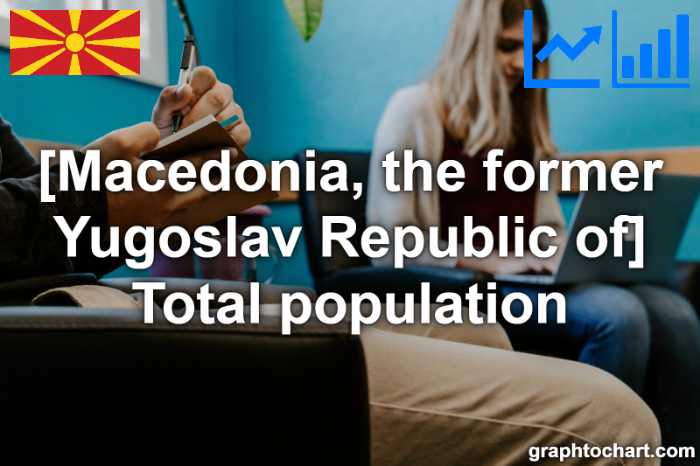 Macedonia, the former Yugoslav Republic of's Total population(Comparison Chart)