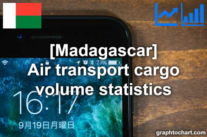 Madagascar's Air transport cargo volume statistics(Comparison Chart)
