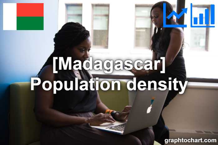 Madagascar's Population density(Comparison Chart)