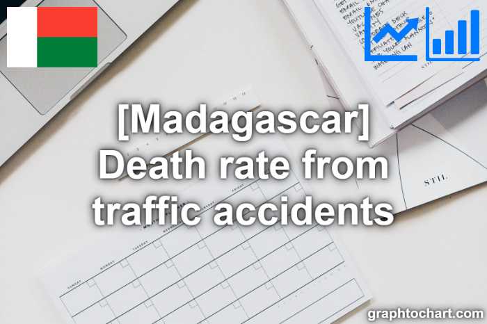 Madagascar's Death rate from traffic accidents(Comparison Chart)