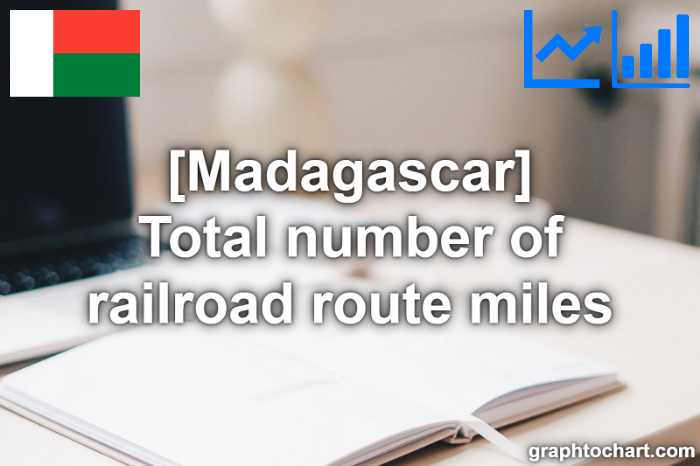 Madagascar's Total number of railroad route miles(Comparison Chart)
