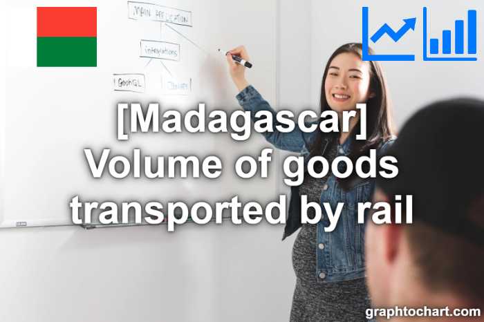 Madagascar's Volume of goods transported by rail(Comparison Chart)