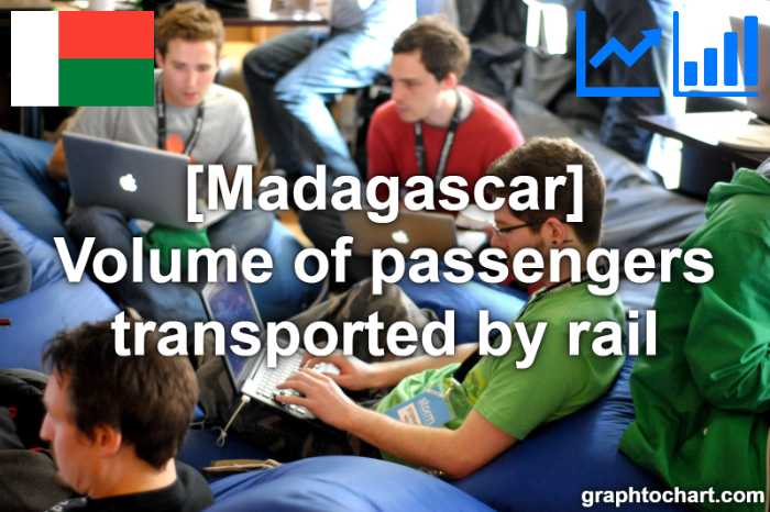 Madagascar's Volume of passengers transported by rail(Comparison Chart)