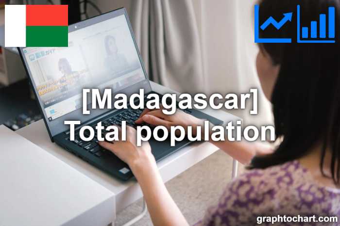 Madagascar's Total population(Comparison Chart)
