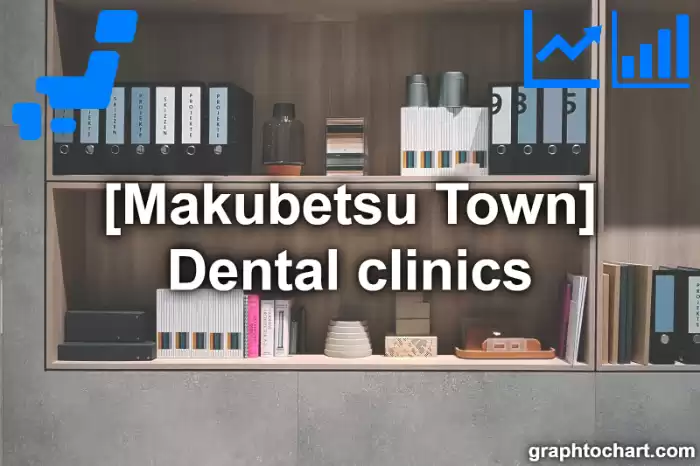 Makubetsu Town(Cho)'s Dental clinics(Comparison Chart,Transition Graph)