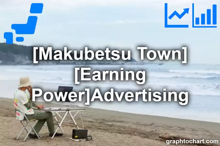 Makubetsu Town(Cho)'s [Earning Power]Advertising(Comparison Chart,Transition Graph)