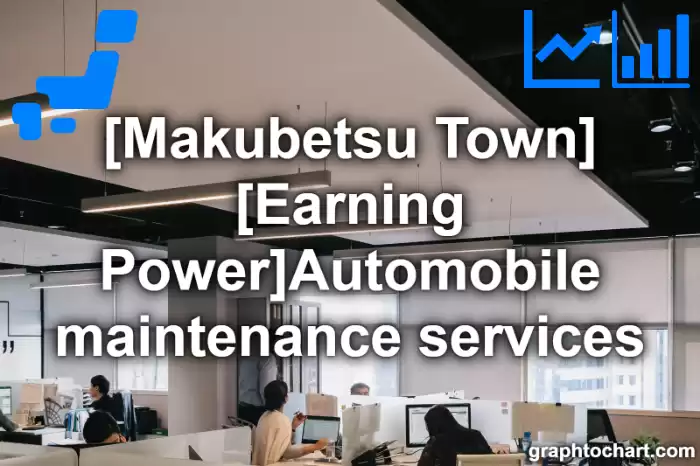 Makubetsu Town(Cho)'s [Earning Power]Automobile maintenance services(Comparison Chart,Transition Graph)