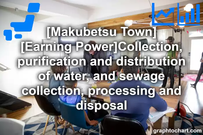 Makubetsu Town(Cho)'s [Earning Power]Collection, purification and distribution of water, and sewage collection, processing and disposal(Comparison Chart,Transition Graph)
