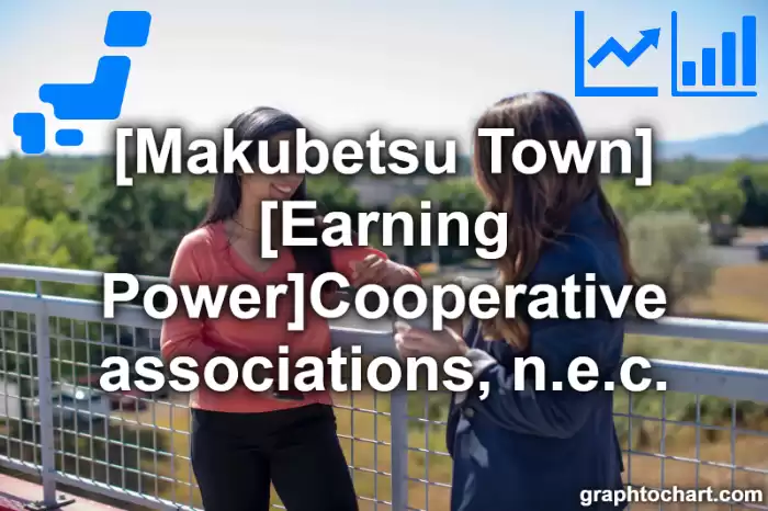 Makubetsu Town(Cho)'s [Earning Power]Cooperative associations, n.e.c.(Comparison Chart,Transition Graph)