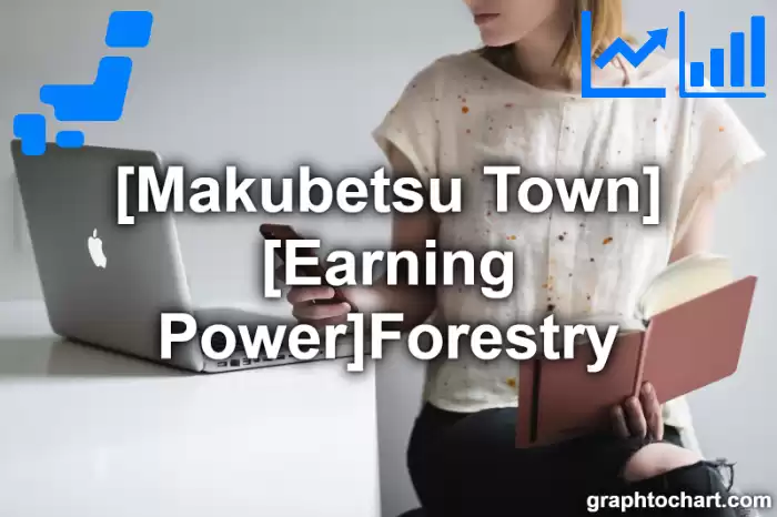 Makubetsu Town(Cho)'s [Earning Power]Forestry(Comparison Chart,Transition Graph)