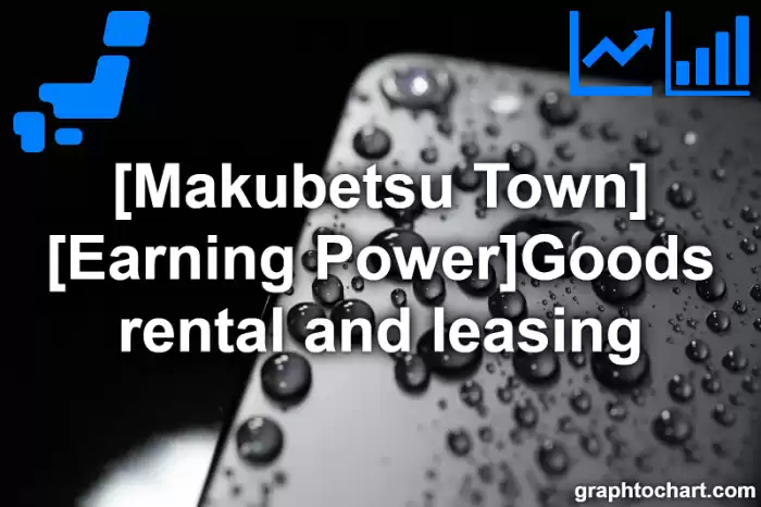 Makubetsu Town(Cho)'s [Earning Power]Goods rental and leasing(Comparison Chart,Transition Graph)