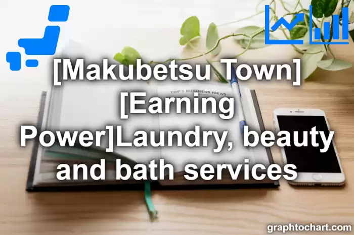 Makubetsu Town(Cho)'s [Earning Power]Laundry, beauty and bath services(Comparison Chart,Transition Graph)