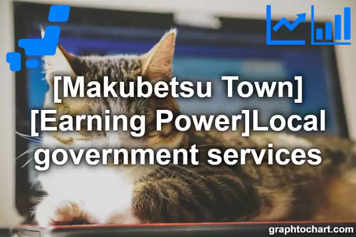 Makubetsu Town(Cho)'s [Earning Power]Local government services(Comparison Chart,Transition Graph)