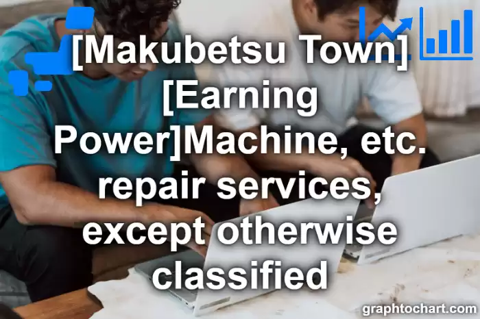 Makubetsu Town(Cho)'s [Earning Power]Machine, etc. repair services, except otherwise classified(Comparison Chart,Transition Graph)