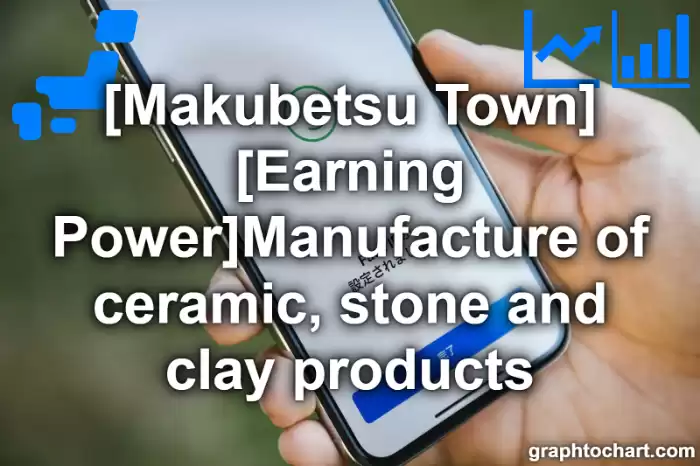 Makubetsu Town(Cho)'s [Earning Power]Manufacture of ceramic, stone and clay products(Comparison Chart,Transition Graph)