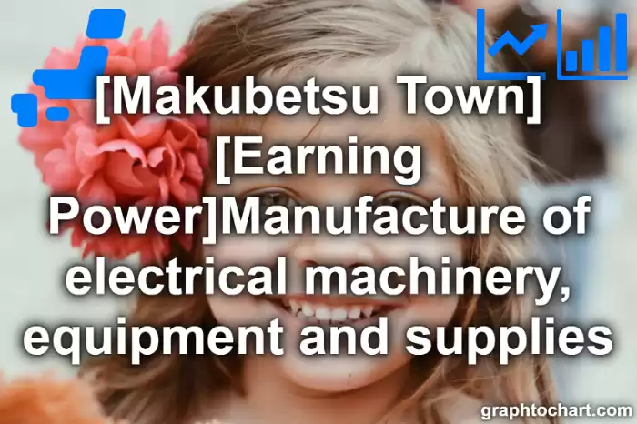 Makubetsu Town(Cho)'s [Earning Power]Manufacture of electrical machinery, equipment and supplies(Comparison Chart,Transition Graph)