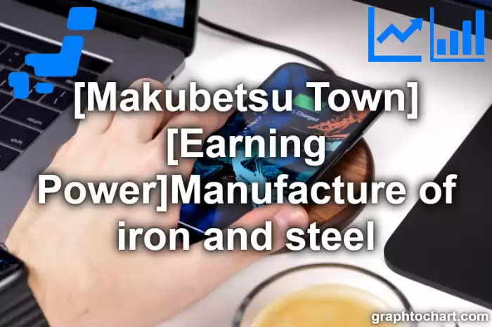 Makubetsu Town(Cho)'s [Earning Power]Manufacture of iron and steel(Comparison Chart,Transition Graph)
