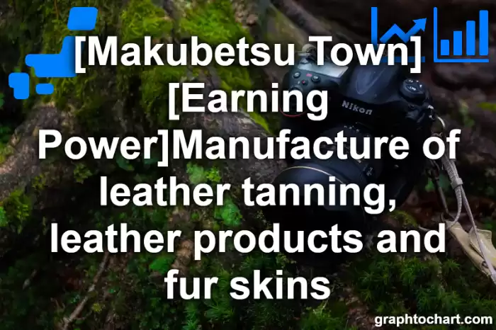 Makubetsu Town(Cho)'s [Earning Power]Manufacture of leather tanning, leather products and fur skins(Comparison Chart,Transition Graph)