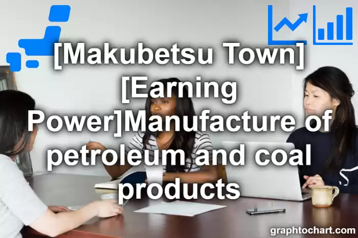 Makubetsu Town(Cho)'s [Earning Power]Manufacture of petroleum and coal products(Comparison Chart,Transition Graph)