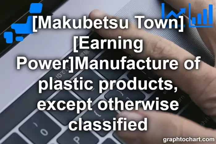 Makubetsu Town(Cho)'s [Earning Power]Manufacture of plastic products, except otherwise classified(Comparison Chart,Transition Graph)
