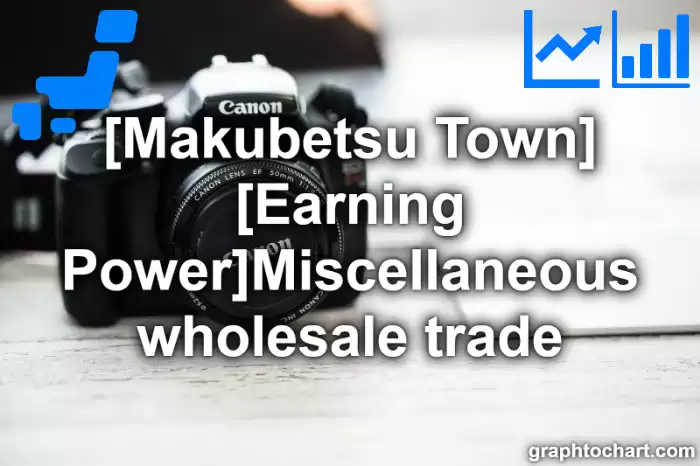 Makubetsu Town(Cho)'s [Earning Power]Miscellaneous wholesale trade(Comparison Chart,Transition Graph)
