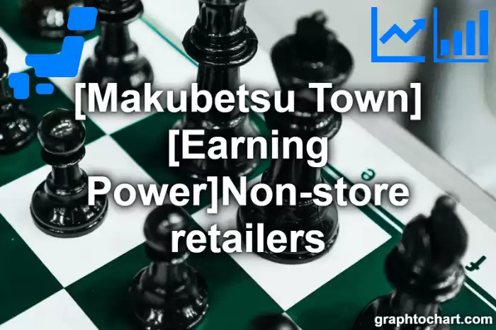 Makubetsu Town(Cho)'s [Earning Power]Non-store retailers(Comparison Chart,Transition Graph)