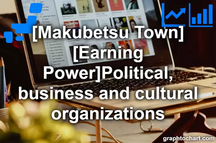 Makubetsu Town(Cho)'s [Earning Power]Political, business and cultural organizations(Comparison Chart,Transition Graph)