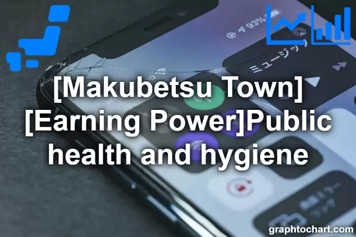 Makubetsu Town(Cho)'s [Earning Power]Public health and hygiene(Comparison Chart,Transition Graph)