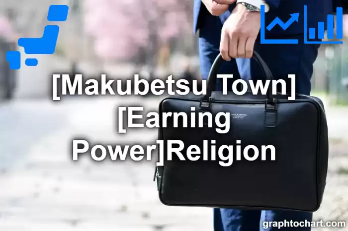 Makubetsu Town(Cho)'s [Earning Power]Religion(Comparison Chart,Transition Graph)