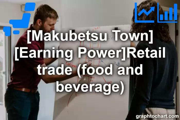 Makubetsu Town(Cho)'s [Earning Power]Retail trade (food and beverage)(Comparison Chart,Transition Graph)