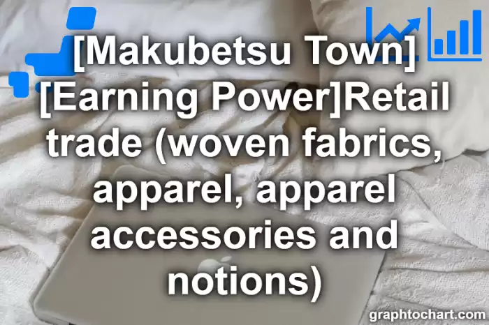 Makubetsu Town(Cho)'s [Earning Power]Retail trade (woven fabrics, apparel, apparel accessories and notions)(Comparison Chart,Transition Graph)