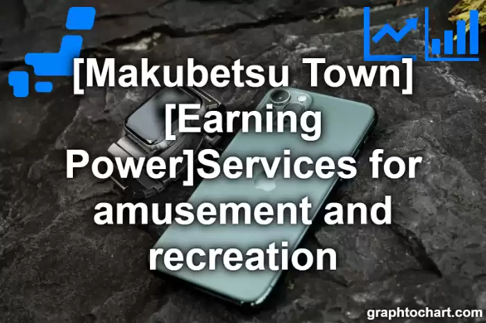 Makubetsu Town(Cho)'s [Earning Power]Services for amusement and recreation(Comparison Chart,Transition Graph)