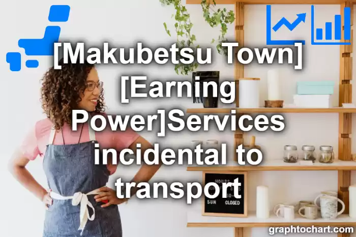 Makubetsu Town(Cho)'s [Earning Power]Services incidental to transport(Comparison Chart,Transition Graph)