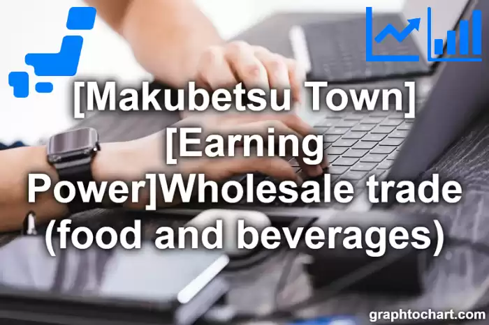 Makubetsu Town(Cho)'s [Earning Power]Wholesale trade (food and beverages)(Comparison Chart,Transition Graph)