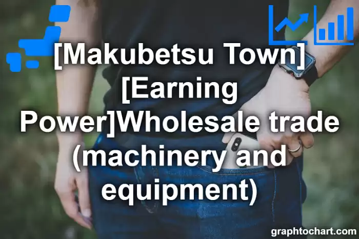 Makubetsu Town(Cho)'s [Earning Power]Wholesale trade (machinery and equipment)(Comparison Chart,Transition Graph)